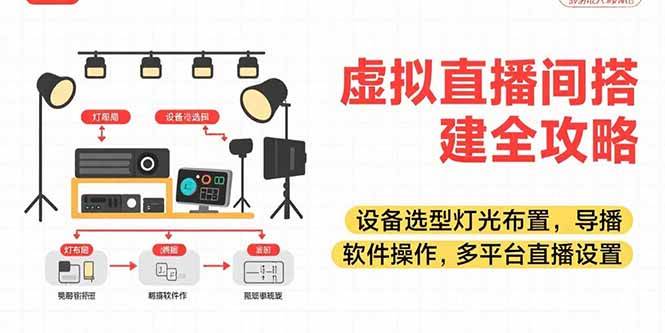 (15404期)虚拟直播间搭建全攻略,设备选型灯光布置,导播软件操作,多平台直播设置-大可网创