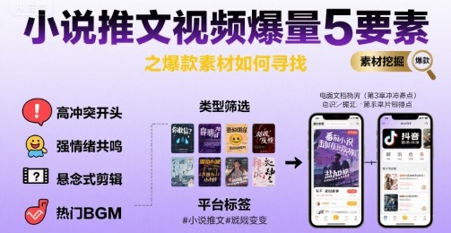 小说推文视频爆量5要素之爆款素材如何寻找-大可网创
