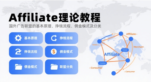 Affiliate理论教程,国外广告联盟的基本原理、挣钱流程、佣金模式及分类-大可网创