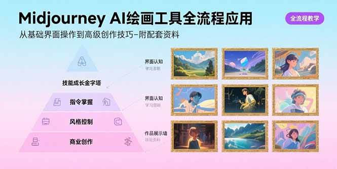 (15628期)Midjourney AI绘画工具全流程应用,从基础界面操作到高级创作-附配套资料-大可网创