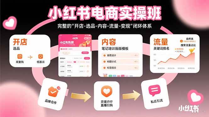 (15671期)小红书电商实操班:完整的"开店-选品-内容-流量-变现"闭环体系-大可网创