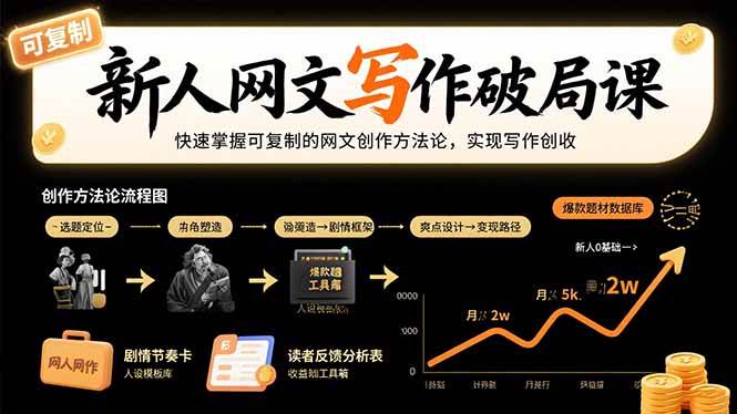 (15688期)新人网文写作破局课:快速掌握可复制的网文创作方法论,实现写作创收-大可网创