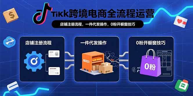 (15690期)TikTok跨境电商全流程运营:店铺注册流程,一件代发操作,0粉开橱窗技巧-大可网创