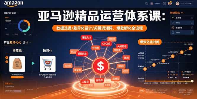 (15750期)亚马逊精品运营体系课:数据选品/差异化设计/关键词矩阵,爆款孵化全流程-大可网创