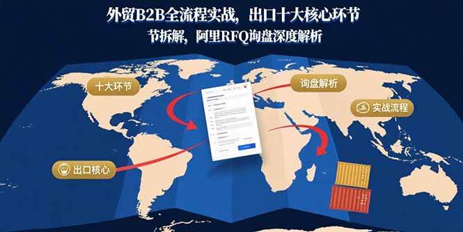 (15806期)外贸B2B全流程实战,出口十大核心环节拆解,阿里RFQ询盘深度解析-大可网创