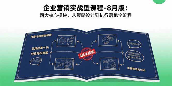 (15823期)企业营销实战型课程-8月版:四大核心模块,从策略设计到执行落地全流程-大可网创