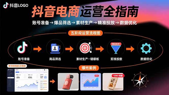 (15829期)抖音电商运营全指南:账号准备→爆品筛选→素材生产→精准投放→数据优化-大可网创