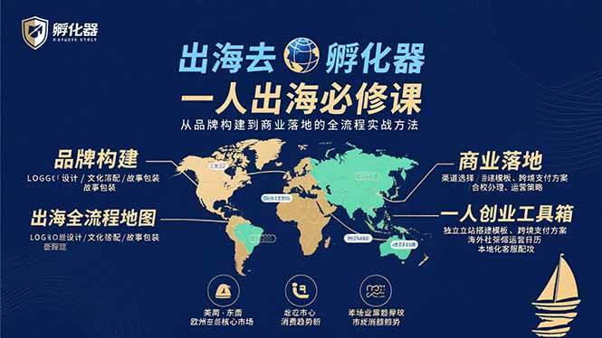 (15857期)出海去 孵化器 一人出海必修课:从品牌构建到商业落地的全流程实战方法-大可网创