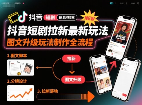 抖音短剧拉新最新玩法之图文升级玩法制作全流程,操作简单,0粉可做-大可网创