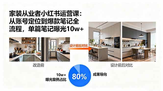 (15990期)家装从业者小红书运营课:从账号定位到爆款笔记全流程,单篇笔记曝光10w+-大可网创