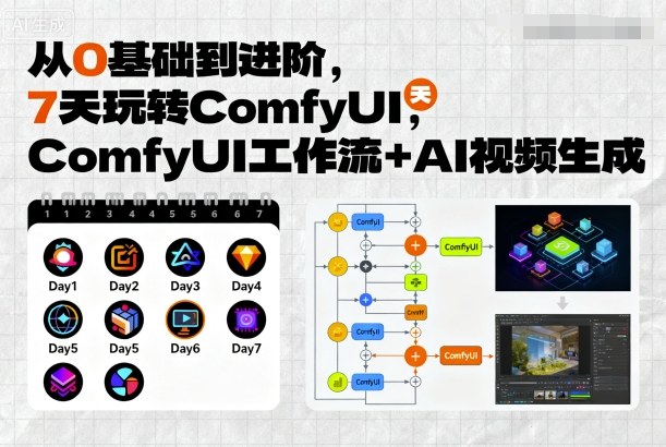 从0基础到进阶,7天玩转ComfyUI,Comfyui工作流+AI视频生成-大可网创