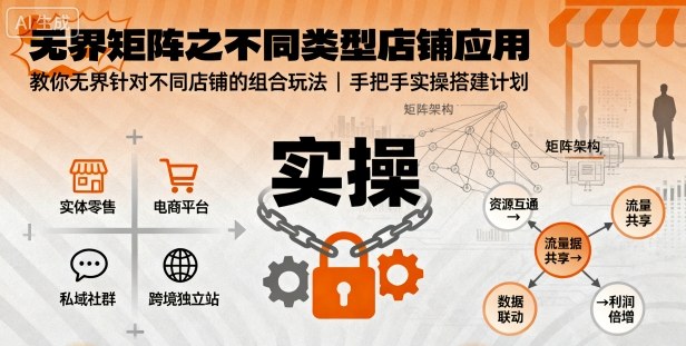 无界矩阵之不同类型店铺应用,教你无界针对不同类型店铺的组合玩法应用,手把手实操搭建计划-大可网创