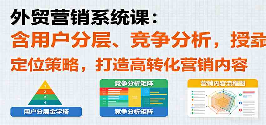 外贸营销系统课:含用户分层、竞争分析,授卖品、定位策略,打造高转化营销内容-大可网创