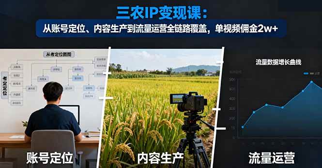 (16229期)三农IP变现课:从账号定位、内容生产到流量运营全链路覆盖,单视频佣金2w+-大可网创