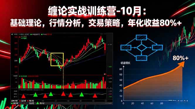 (16251期)缠论实战训练营-10月:基础理论,行情分析,交易策略,年化收益80%+-大可网创