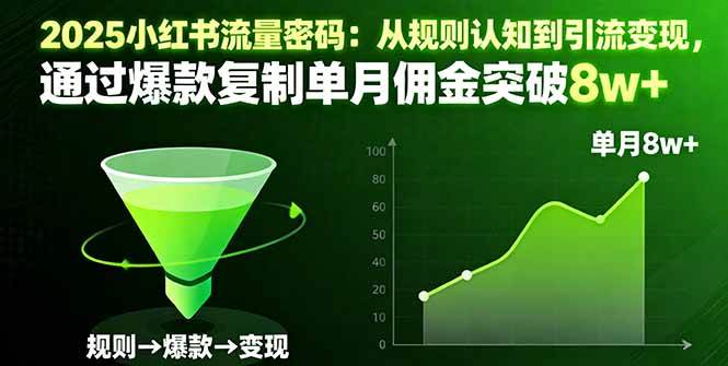 (16257期)2025小红书流量密码:从规则认知到引流变现,通过爆款复制单月佣金突破8w+-大可网创