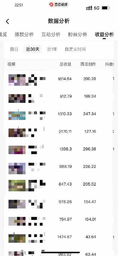 图片[7]-（9648期）盘点视频号创作分成计划，快速过原创日入300+，从0到1完整项目教程！-大可网创