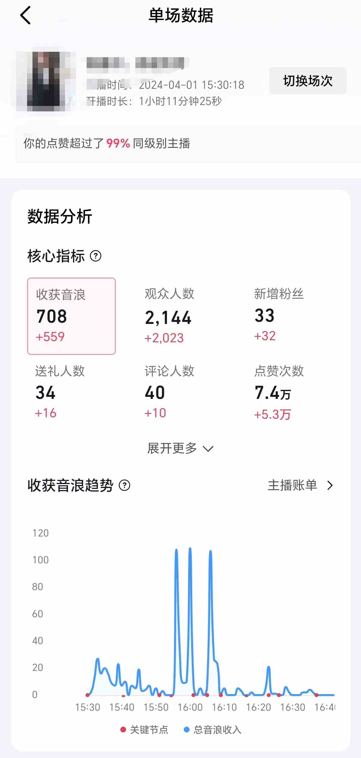 图片[2]-（9942期）2024抖音直播100%起号方法 0粉丝0作品当天破千人在线 多种变现方式-大可网创