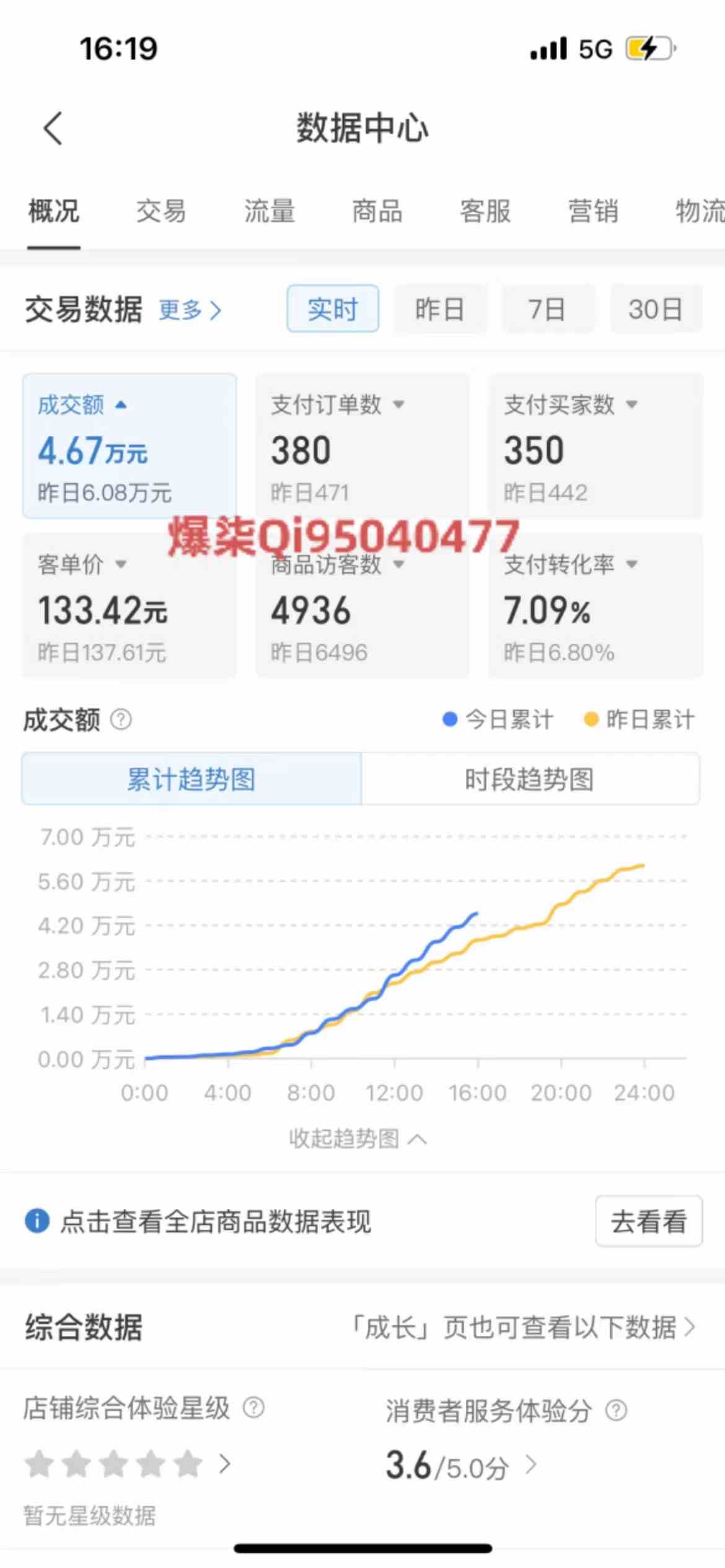 图片[2]-（10120期）拼多多虚拟店铺运营：小白也能日收入1000+-大可网创