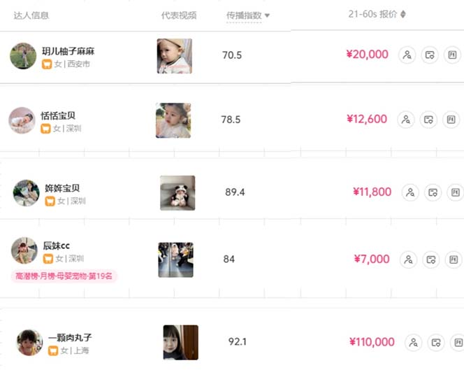 图片[3]-（10458期）打造抖音宝宝账号，一条广告2W，大部分人忽略的超级赛道，小白简单入手-大可网创