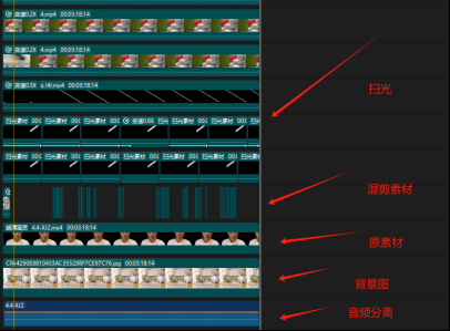图片[3]-（11281期）视频号带货24年最新模式，操作简单可多账号分发，轻轻松松日入2000+-大可网创