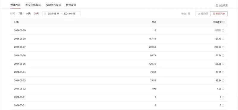 图片[2]-（11156期）单日收入300＋！最新中视频美女赛道，三天必起-大可网创