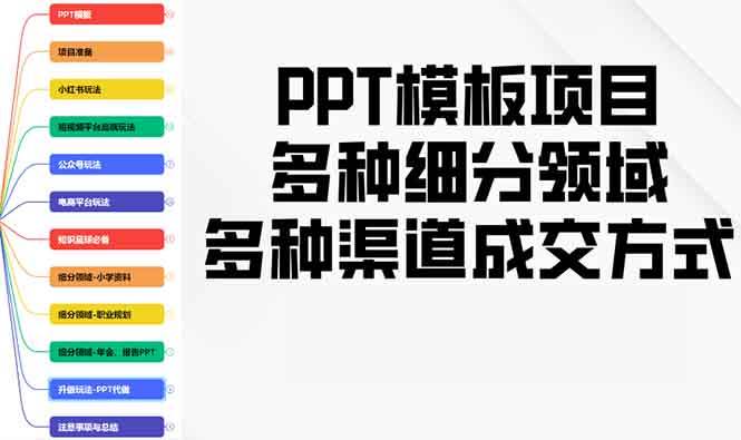 （13942期）PPT模板项目，多种细分领域，多种渠道成交方式，实操教学-大可网创