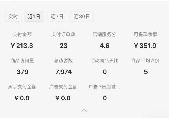 图片[2]-小红书虚拟店铺攻略，开店-上架-全自动发货出售学科虚拟资料完整流程-大可网创