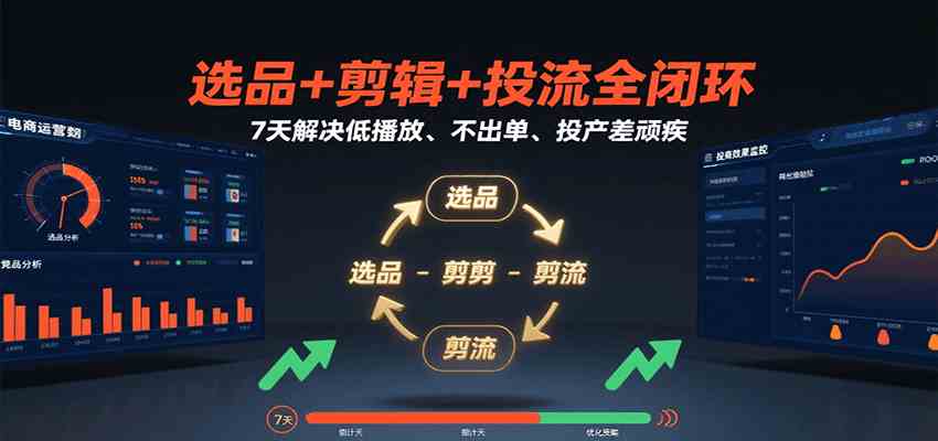 选品+剪辑+投流全闭环，7天解决低播放、不出单、投产差顽疾-大可网创