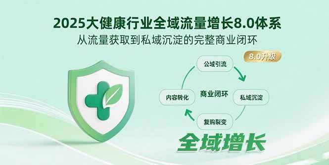 （15611期）2025大健康行业全域流量增长8.0体系，从流量获取到私域沉淀的完整商业闭环-大可网创