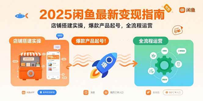 （15691期）2025闲鱼最新变现指南：店铺搭建实操，爆款产品起号，全流程运营-大可网创
