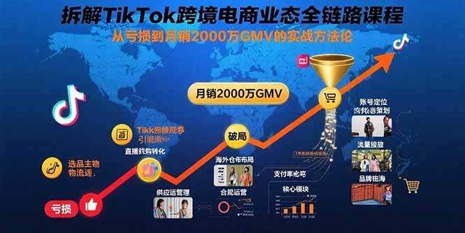 （15706期）拆解TikTok跨境电商业态全链路课程：从亏损到月销2000万GMV的实战方法论-大可网创