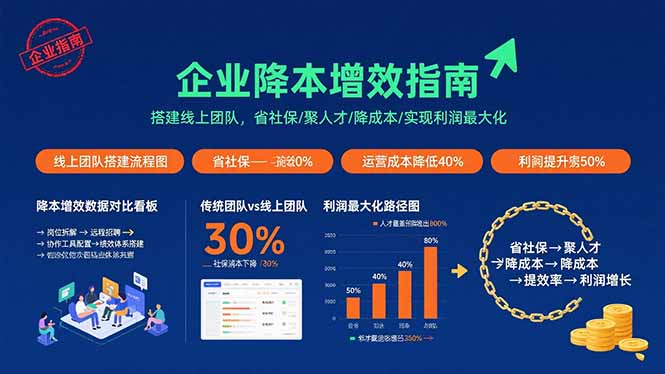 （15888期）企业降本增效指南：搭建线上团队，省社保/聚人才/降成本/实现利润最大化-大可网创